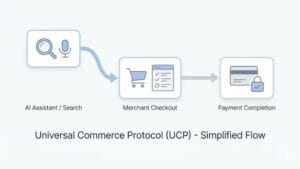 universal commerce protocol isleyisi