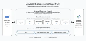 universal commerce protocol ucp nasil calismaktadir